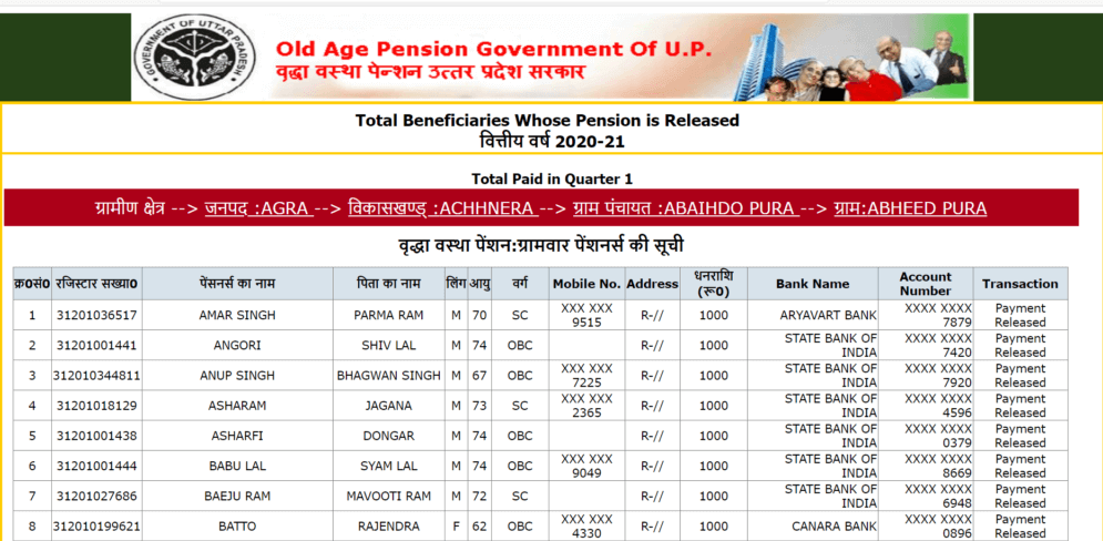 SSPY UP Pension List 2020 | Uttar Pradesh district wise pensioner list online