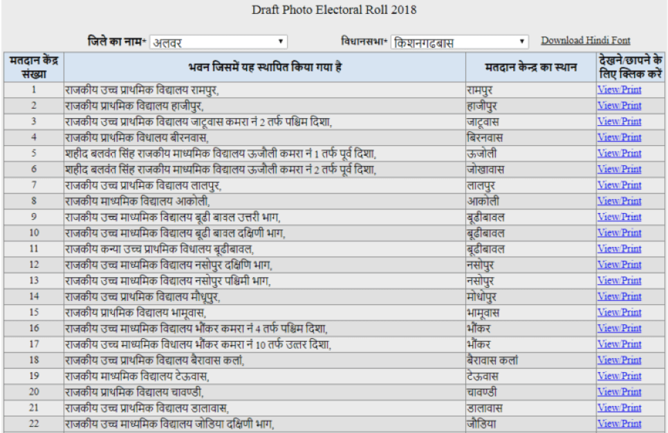 Rajasthan Voter List 2020 | Rajasthan Panchayat Election Voter List | Rajasthan Voter List, Electoral Roll