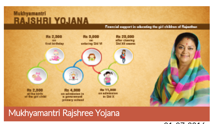 Rajasthan Chief Minister Rajshree Yojana | Online Application | Application form