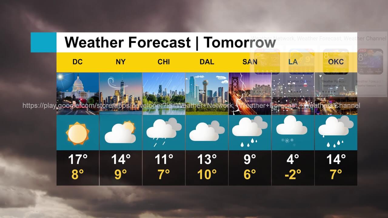 Tomorrow's Weather: How will the weather be tomorrow? Know how the weather will be tomorrow and today?